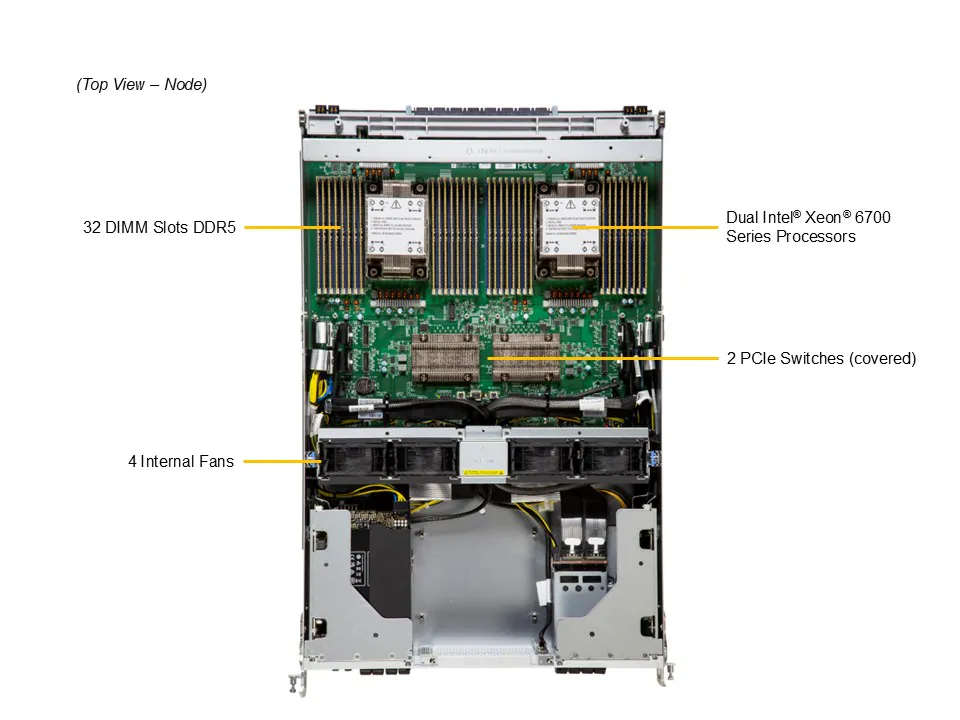 超微 GPU超级服务器 SYS-822GS-NB3RT产品图片2