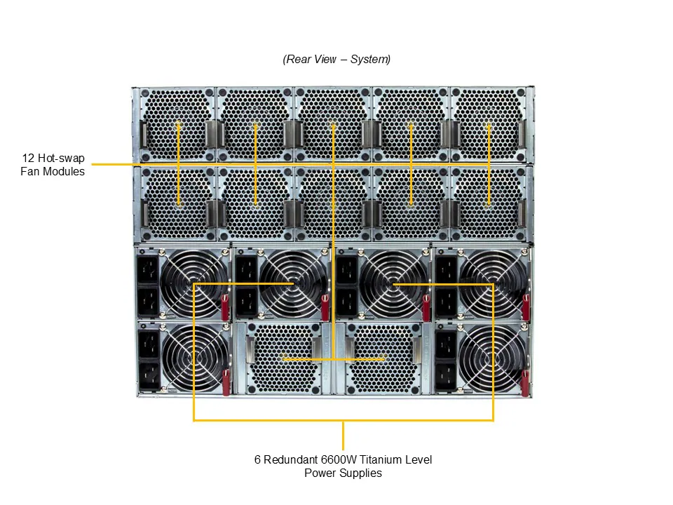 超微 GPU超级服务器 SYS-822GS-NB3RT产品图片4